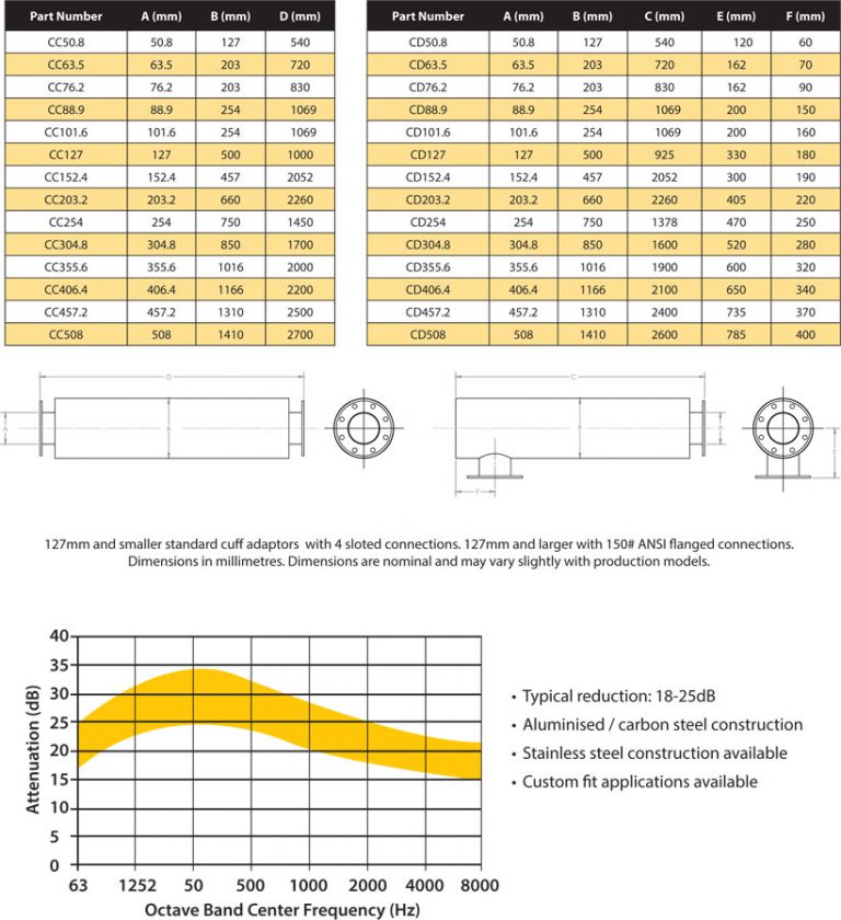Engine Exhaust Silencer RESIDENTIAL GRADE Mulmuf Exhausts for