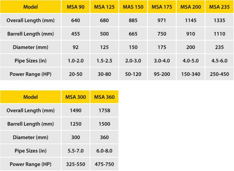 Spark Arrestors Mulmuf Exhausts for Industry & OffRoad Equipment